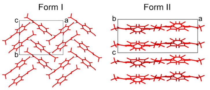 -API characterization-
