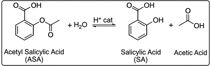 Acid catalyzed-